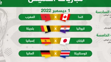 مباريات اليوم الخميس 1 ديسمبر
