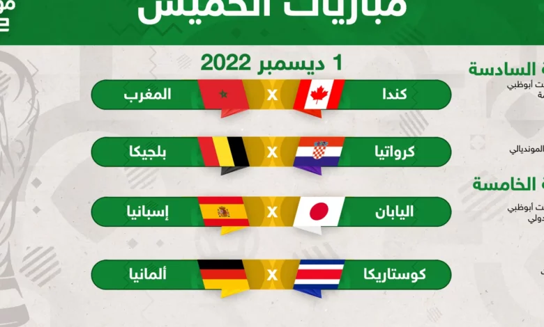 مباريات اليوم الخميس 1 ديسمبر