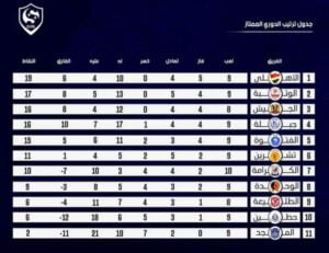 الجولة العاشرة 
