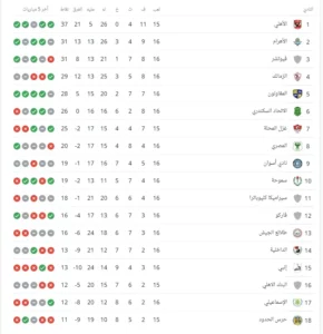 جدول ترتيب الدوري المصري