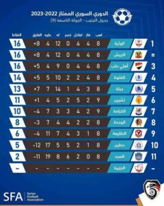الدوري السوري