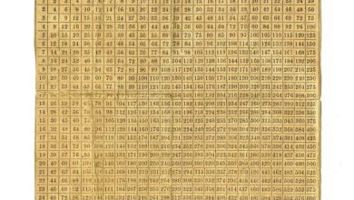 Multiplication table جدول الضرب